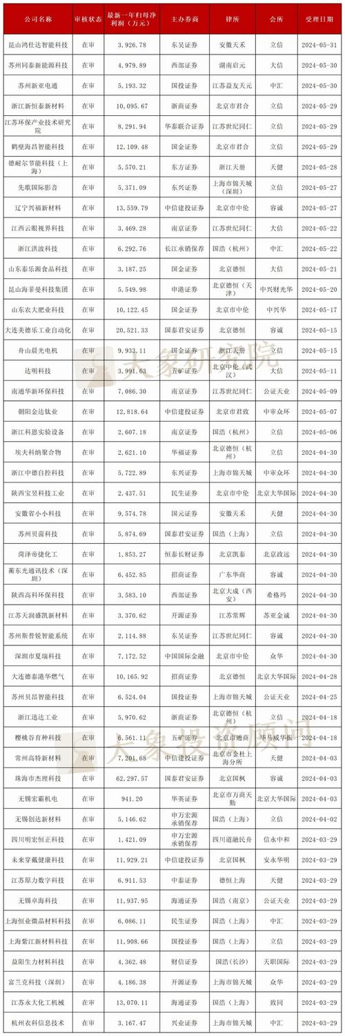 新三板中小企业有哪些,新三板上市的中小企业名单-第1张图片-博通理财 新三板中小企业有哪些,新三板上市的中小企业名单-第1张图片-博通理财