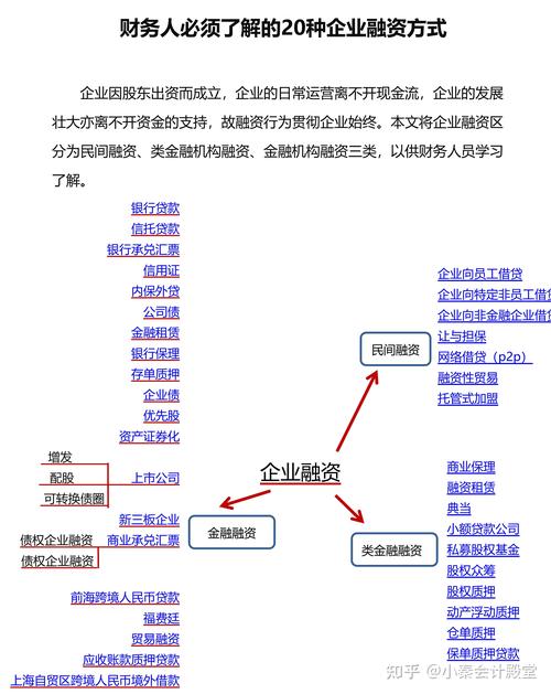 上市之后再融资叫什么?上市之后才能融资吗?-第1张图片-博通理财 上市之后再融资叫什么?上市之后才能融资吗?-第1张图片-博通理财