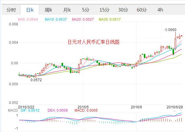 十五万日元能生活几天,十五万日元可以换多少人民币??-第2张图片-博通理财 十五万日元能生活几天,十五万日元可以换多少人民币??-第2张图片-博通理财
