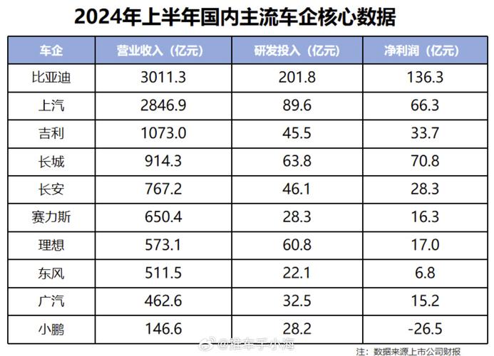 比亚迪汽车有股票吗?比亚迪股票还行不行?-第1张图片-博通理财 比亚迪汽车有股票吗?比亚迪股票还行不行?-第1张图片-博通理财
