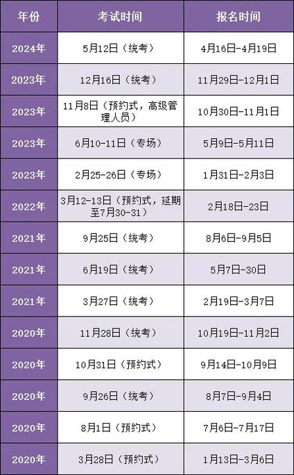 基金从业考试结果什么时候能查,基金从业考试什么时候出成绩单?-第2张图片-博通理财 基金从业考试结果什么时候能查,基金从业考试什么时候出成绩单?-第2张图片-博通理财