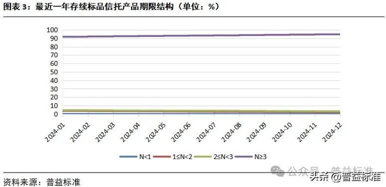 信托产品收益率一般是多少?信托产品的收益率有多少?-第2张图片-博通理财 信托产品收益率一般是多少?信托产品的收益率有多少?-第2张图片-博通理财