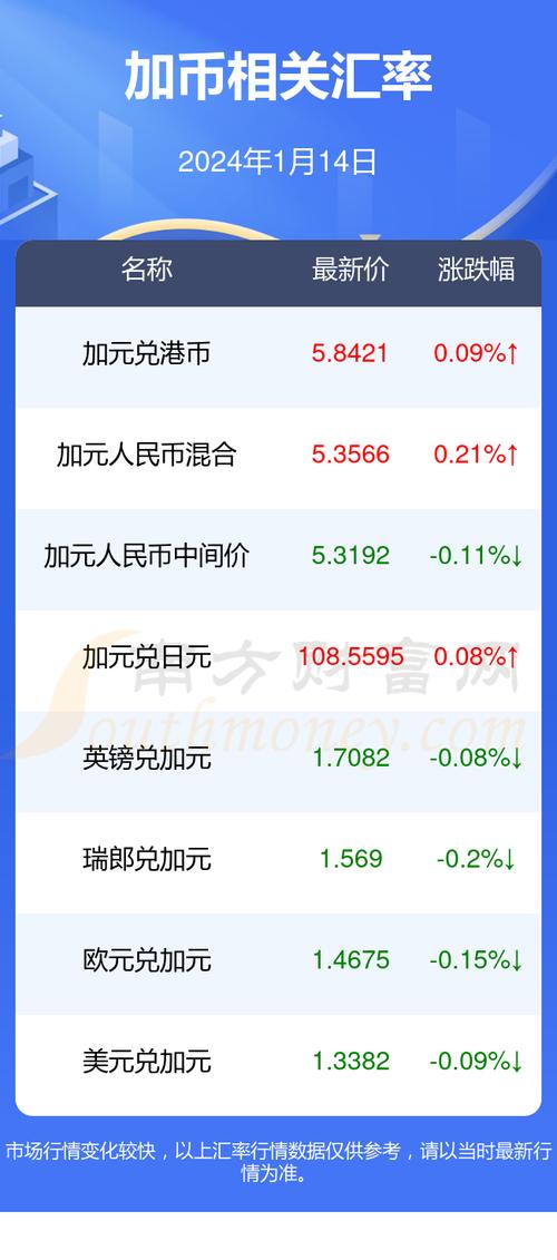 加币兑换人民币即时汇率,加币兑换人民币今日汇率查询?-第2张图片-博通理财 加币兑换人民币即时汇率,加币兑换人民币今日汇率查询?-第2张图片-博通理财