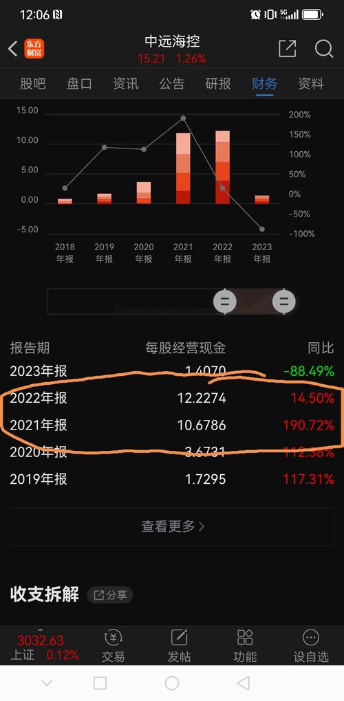 中远海控为何跌?中远海控为啥涨这么多?-第2张图片-博通理财 中远海控为何跌?中远海控为啥涨这么多?-第2张图片-博通理财