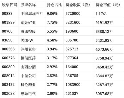 汇添富均衡配置净值,汇添富均衡增长混合a-第2张图片-博通理财 汇添富均衡配置净值,汇添富均衡增长混合a-第2张图片-博通理财