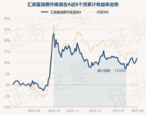 汇添富均衡配置净值,汇添富均衡增长混合a-第1张图片-博通理财 汇添富均衡配置净值,汇添富均衡增长混合a-第1张图片-博通理财