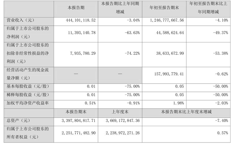 浙江众成股票怎么不长?浙江众成股票怎么样?-第1张图片-博通理财 浙江众成股票怎么不长?浙江众成股票怎么样?-第1张图片-博通理财