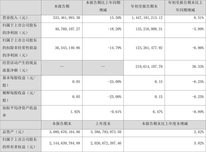 浙江众成股票怎么不长?浙江众成股票怎么样?-第2张图片-博通理财 浙江众成股票怎么不长?浙江众成股票怎么样?-第2张图片-博通理财