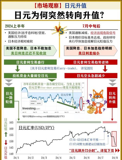 日元会一直升值吗,日元还会不会升值?-第1张图片-博通理财 日元会一直升值吗,日元还会不会升值?-第1张图片-博通理财
