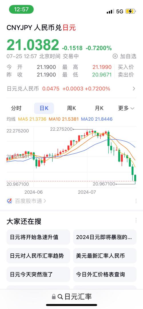 日元会一直升值吗,日元还会不会升值?-第2张图片-博通理财 日元会一直升值吗,日元还会不会升值?-第2张图片-博通理财