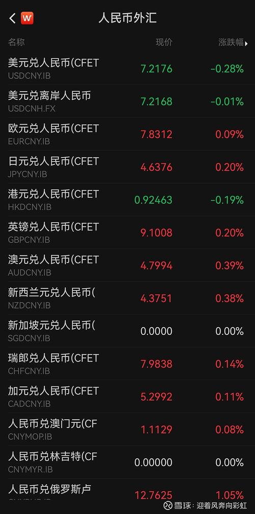 巴西币换人民币汇率是多少?巴西币换人民币费用?-第1张图片-博通理财 巴西币换人民币汇率是多少?巴西币换人民币费用?-第1张图片-博通理财
