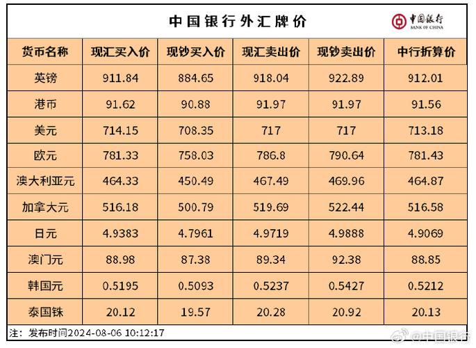 最新外汇汇率查询牛掰,外汇最新行情分析-第2张图片-博通理财 最新外汇汇率查询牛掰,外汇最新行情分析-第2张图片-博通理财