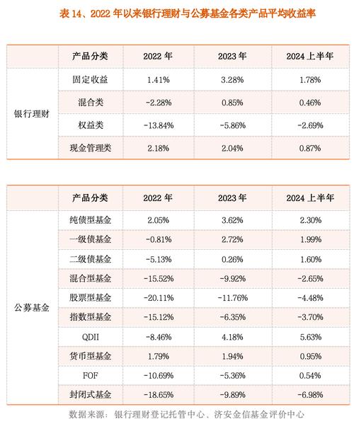 中国银行短期理财哪个好?中国银行短期理财收益?-第1张图片-博通理财 中国银行短期理财哪个好?中国银行短期理财收益?-第1张图片-博通理财