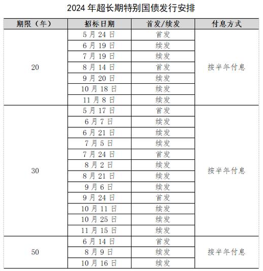 什么时候可以买国债,国债在哪里购买-第2张图片-博通理财 什么时候可以买国债,国债在哪里购买-第2张图片-博通理财