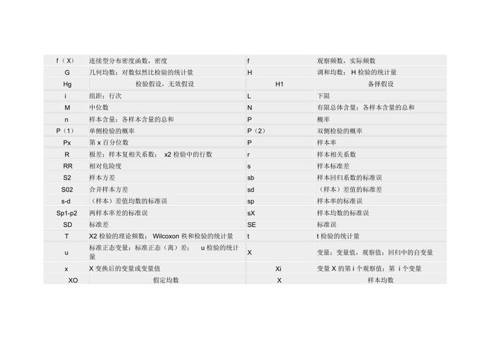 统计学中是什么意思,统计学常用术语?-第2张图片-博通理财 统计学中是什么意思,统计学常用术语?-第2张图片-博通理财