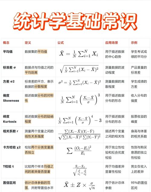 统计学中是什么意思,统计学常用术语?-第1张图片-博通理财 统计学中是什么意思,统计学常用术语?-第1张图片-博通理财