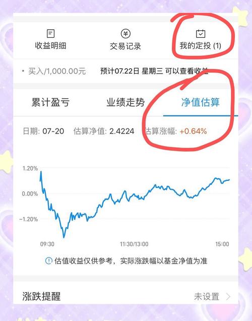 基金可以随时卖吗?基金可以随时卖吗??-第1张图片-博通理财 基金可以随时卖吗?基金可以随时卖吗??-第1张图片-博通理财