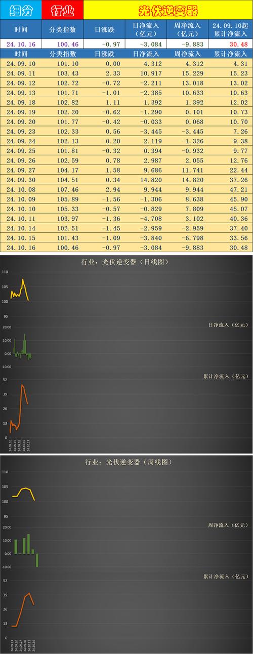 资金板块流向,板块资金流向指标-第1张图片-博通理财 资金板块流向,板块资金流向指标-第1张图片-博通理财
