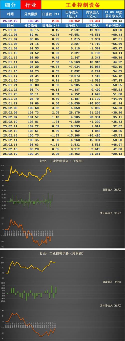 资金板块流向,板块资金流向指标-第2张图片-博通理财 资金板块流向,板块资金流向指标-第2张图片-博通理财