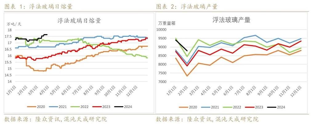 玻璃费用未来走势分析,玻璃费用走势预测?-第1张图片-博通理财 玻璃费用未来走势分析,玻璃费用走势预测?-第1张图片-博通理财