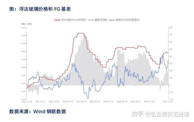 玻璃费用未来走势分析,玻璃费用走势预测?-第2张图片-博通理财 玻璃费用未来走势分析,玻璃费用走势预测?-第2张图片-博通理财
