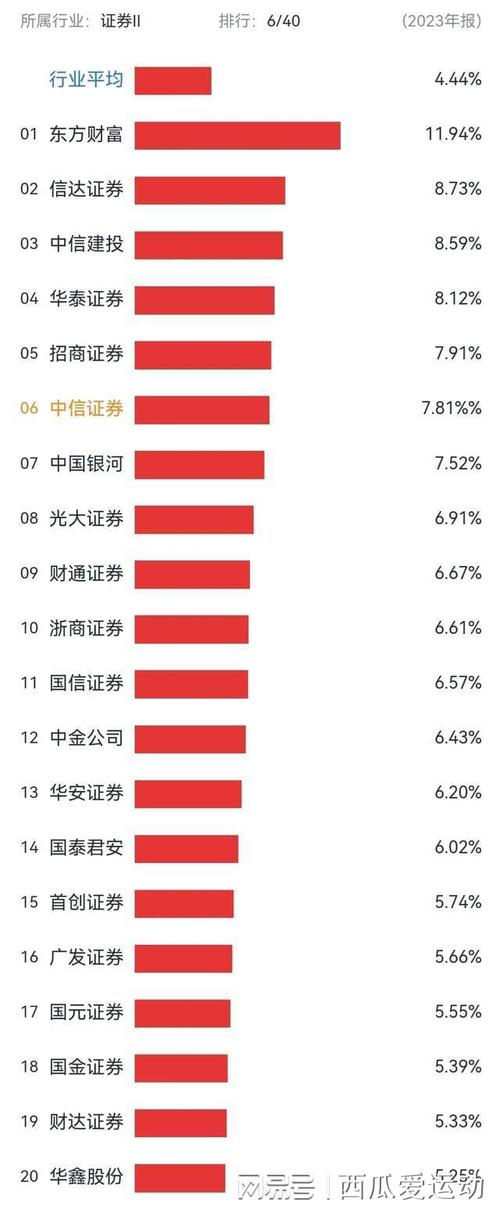 中国有几家证券公司上市?我国证券上市公司有几个?-第2张图片-博通理财 中国有几家证券公司上市?我国证券上市公司有几个?-第2张图片-博通理财