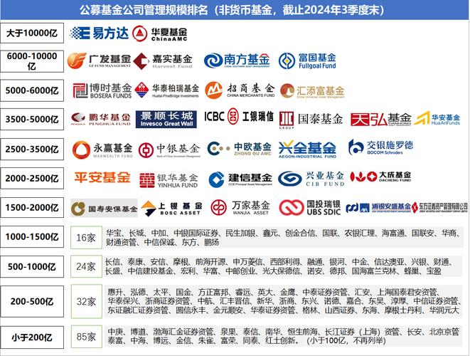 互联网主要基金有哪些?互联网主要基金有哪些公司?-第2张图片-博通理财 互联网主要基金有哪些?互联网主要基金有哪些公司?-第2张图片-博通理财