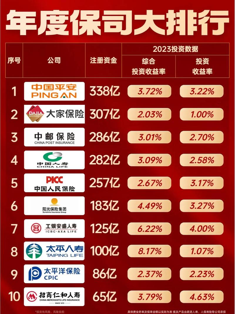 现在什么保险公司比较安全可靠,现在哪个保险比较可靠-第1张图片-博通理财 现在什么保险公司比较安全可靠,现在哪个保险比较可靠-第1张图片-博通理财