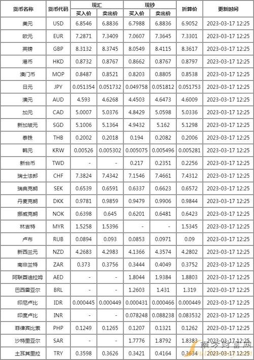 中行中间价是什么?中行中间价是什么意思?-第2张图片-博通理财 中行中间价是什么?中行中间价是什么意思?-第2张图片-博通理财