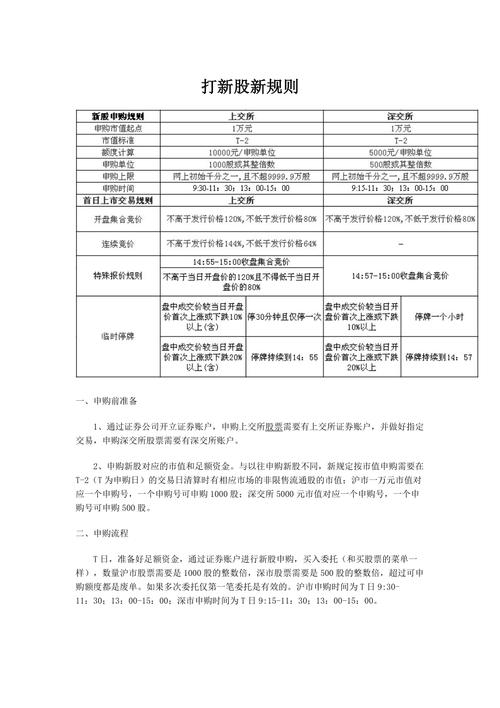 怎么打新股需要什么条件?如何打新股最新流程?-第1张图片-博通理财 怎么打新股需要什么条件?如何打新股最新流程?-第1张图片-博通理财