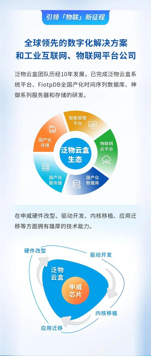 物联网爆发行情?物联网迎重磅利好?-第1张图片-博通理财 物联网爆发行情?物联网迎重磅利好?-第1张图片-博通理财
