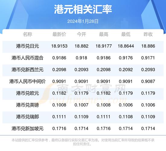 八千港币是多少人民币,1万人民币换多少港币-第1张图片-博通理财 八千港币是多少人民币,1万人民币换多少港币-第1张图片-博通理财