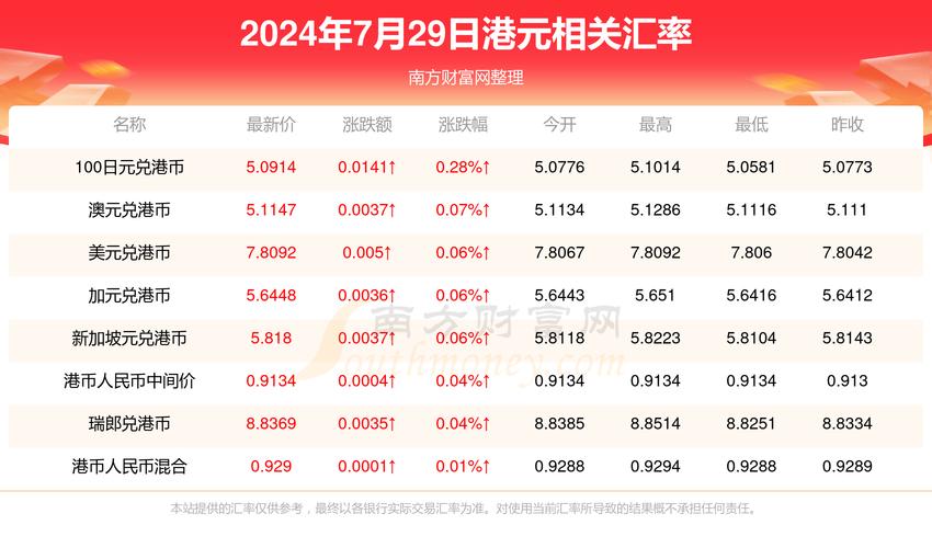 八千港币是多少人民币,1万人民币换多少港币-第2张图片-博通理财 八千港币是多少人民币,1万人民币换多少港币-第2张图片-博通理财