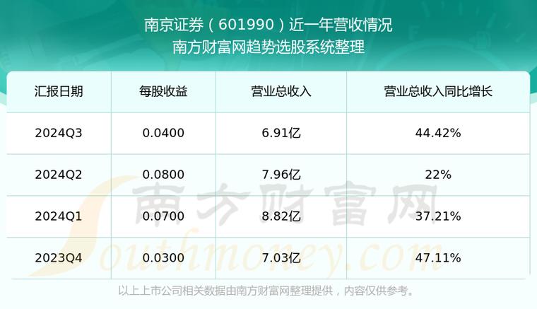 南京证券什么级别单位,南京证券股份有限公司待遇?-第1张图片-博通理财 南京证券什么级别单位,南京证券股份有限公司待遇?-第1张图片-博通理财