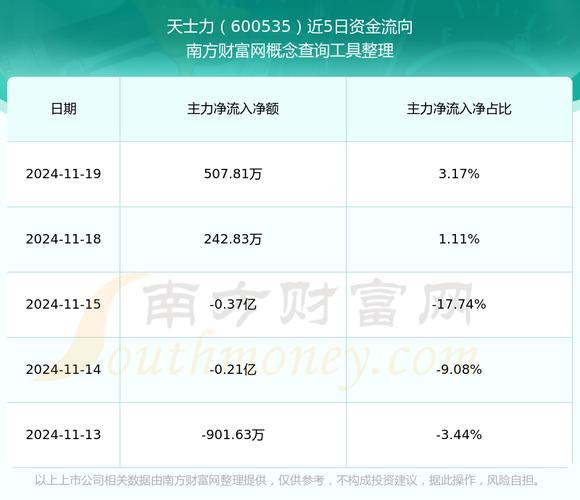 天士力股票为什么分红,天士力股票为什么分红那么多-第1张图片-博通理财 天士力股票为什么分红,天士力股票为什么分红那么多-第1张图片-博通理财