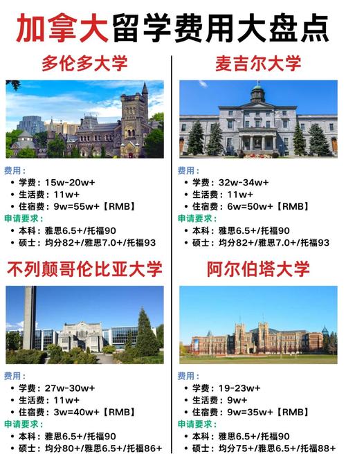 移民加拿大条件好处?移民加拿大的条件和费用标准?-第1张图片-博通理财 移民加拿大条件好处?移民加拿大的条件和费用标准?-第1张图片-博通理财