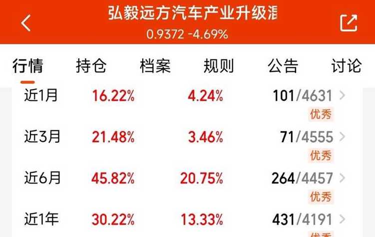 嘉实智能汽车基金净值值?嘉实智能汽车基金今日收盘价?-第1张图片-博通理财 嘉实智能汽车基金净值值?嘉实智能汽车基金今日收盘价?-第1张图片-博通理财