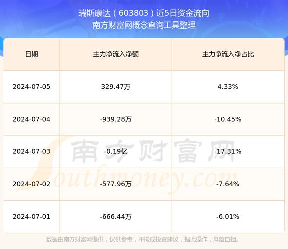 康达尔股票什么价位,康达尔股票行情-第2张图片-博通理财 康达尔股票什么价位,康达尔股票行情-第2张图片-博通理财