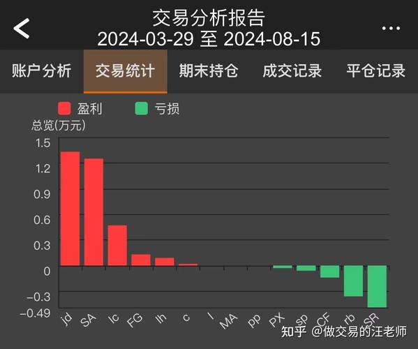 期货行情软件好学吗,期货软件真的赚钱吗-第2张图片-博通理财 期货行情软件好学吗,期货软件真的赚钱吗-第2张图片-博通理财