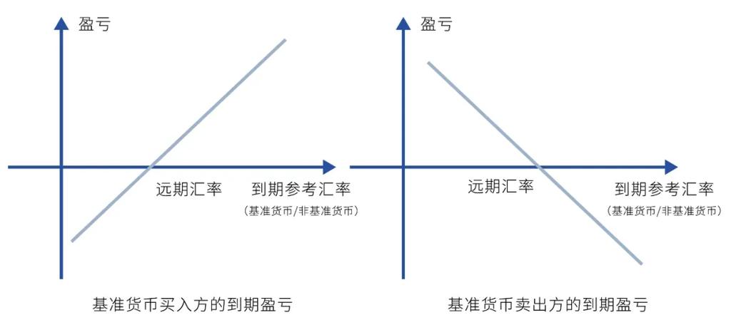 外汇起源于什么时候,外汇是从哪一年开始的?-第1张图片-博通理财 外汇起源于什么时候,外汇是从哪一年开始的?-第1张图片-博通理财