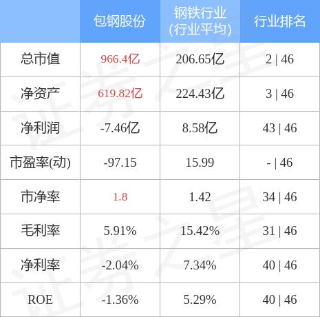 包钢股份历史资金流向,包钢股份历史比较高价2021年?-第2张图片-博通理财 包钢股份历史资金流向,包钢股份历史比较高价2021年?-第2张图片-博通理财