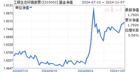 工银生态环境这只基金优秀吗,工银生态环境基金今日费用?-第1张图片-博通理财 工银生态环境这只基金优秀吗,工银生态环境基金今日费用?-第1张图片-博通理财
