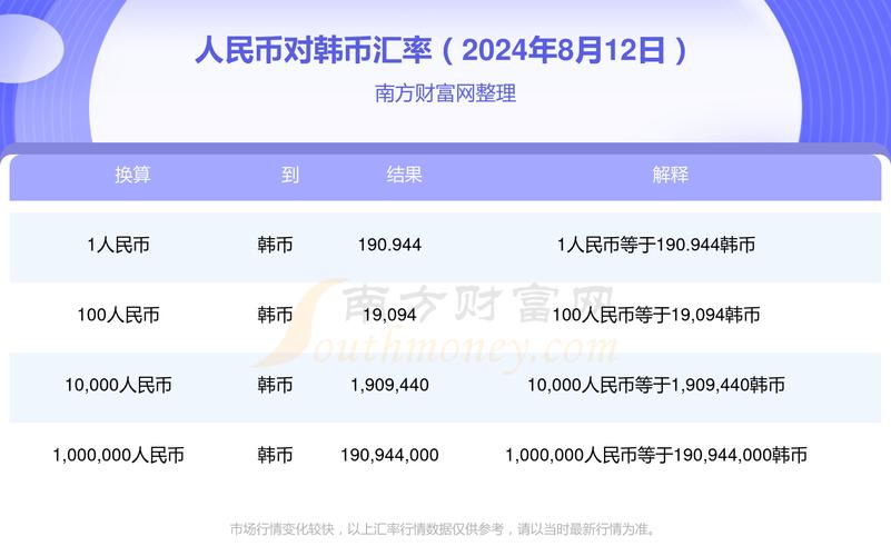 人民币兑韩元办法,人民币兑韩元办法有哪些-第1张图片-博通理财 人民币兑韩元办法,人民币兑韩元办法有哪些-第1张图片-博通理财