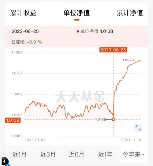 景顺长城动力混合基金净值查询,景顺长城竟争优势混合基金-第1张图片-博通理财 景顺长城动力混合基金净值查询,景顺长城竟争优势混合基金-第1张图片-博通理财