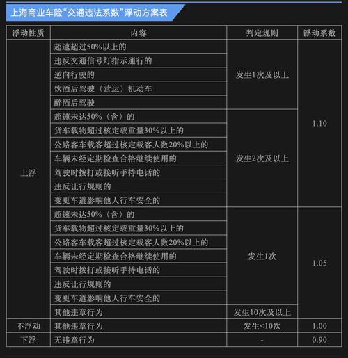 上海车险保险公司排名,上海地区车险排名?-第1张图片-博通理财 上海车险保险公司排名,上海地区车险排名?-第1张图片-博通理财