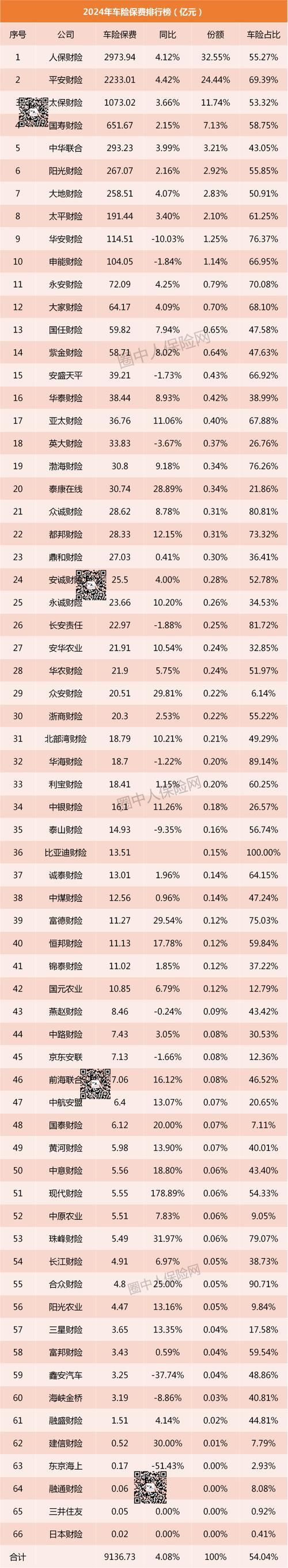 上海车险保险公司排名,上海地区车险排名?-第2张图片-博通理财 上海车险保险公司排名,上海地区车险排名?-第2张图片-博通理财