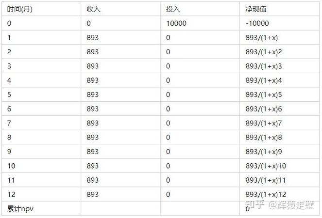 货币基金定投是什么意思,什么是货币型基金定投排名-第2张图片-博通理财 货币基金定投是什么意思,什么是货币型基金定投排名-第2张图片-博通理财