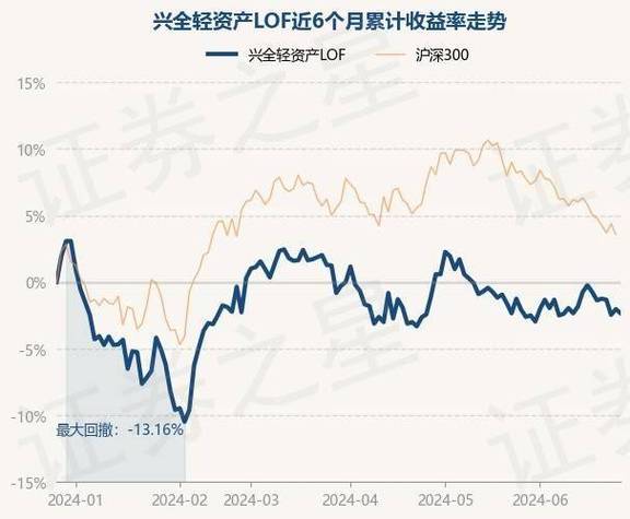兴全轻资产混合基金净值?兴全轻资产混合型基金?-第1张图片-博通理财 兴全轻资产混合基金净值?兴全轻资产混合型基金?-第1张图片-博通理财