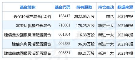 兴全轻资产混合基金净值?兴全轻资产混合型基金?-第2张图片-博通理财 兴全轻资产混合基金净值?兴全轻资产混合型基金?-第2张图片-博通理财