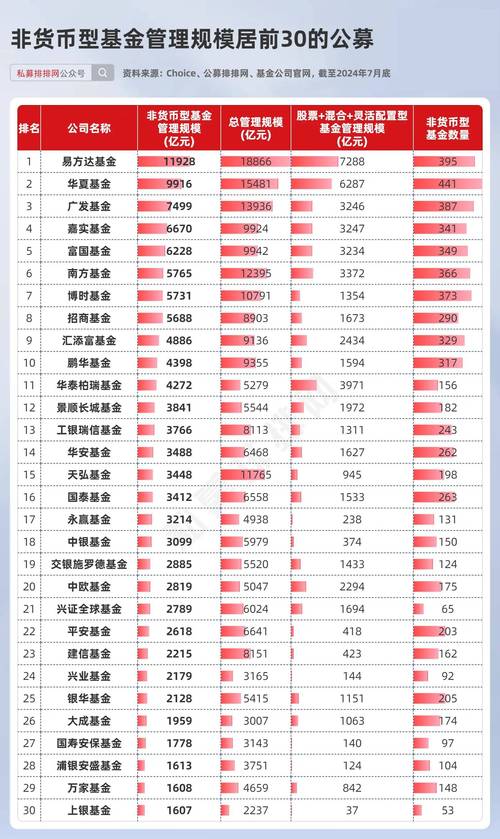 基金经理年薪多少,基金经理年入多少?-第1张图片-博通理财 基金经理年薪多少,基金经理年入多少?-第1张图片-博通理财